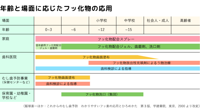 いつまで使ったらいいの？